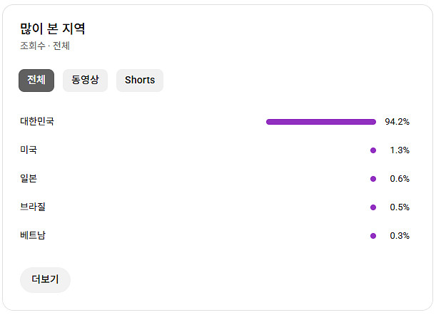 유튜브 채널 국내 구독자 1.8만명 (주식 추천)--2