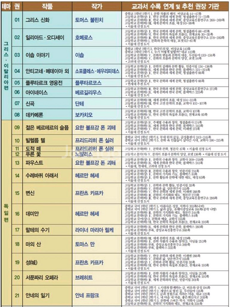 서울대선정 세계문학전집100권--4
