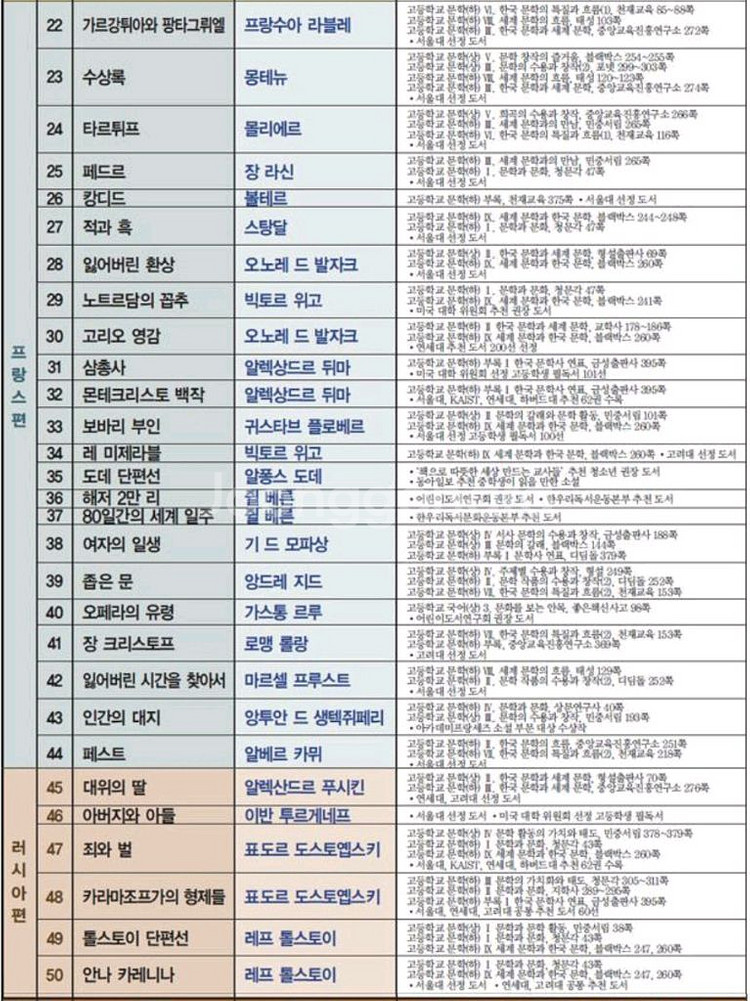 서울대선정 세계문학전집100권--5