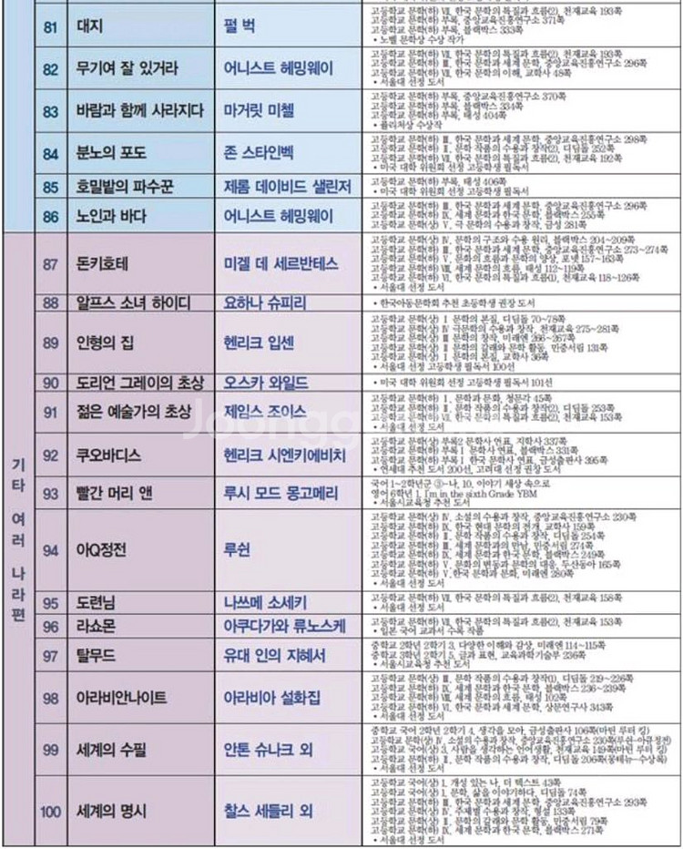 서울대선정 세계문학전집100권--7