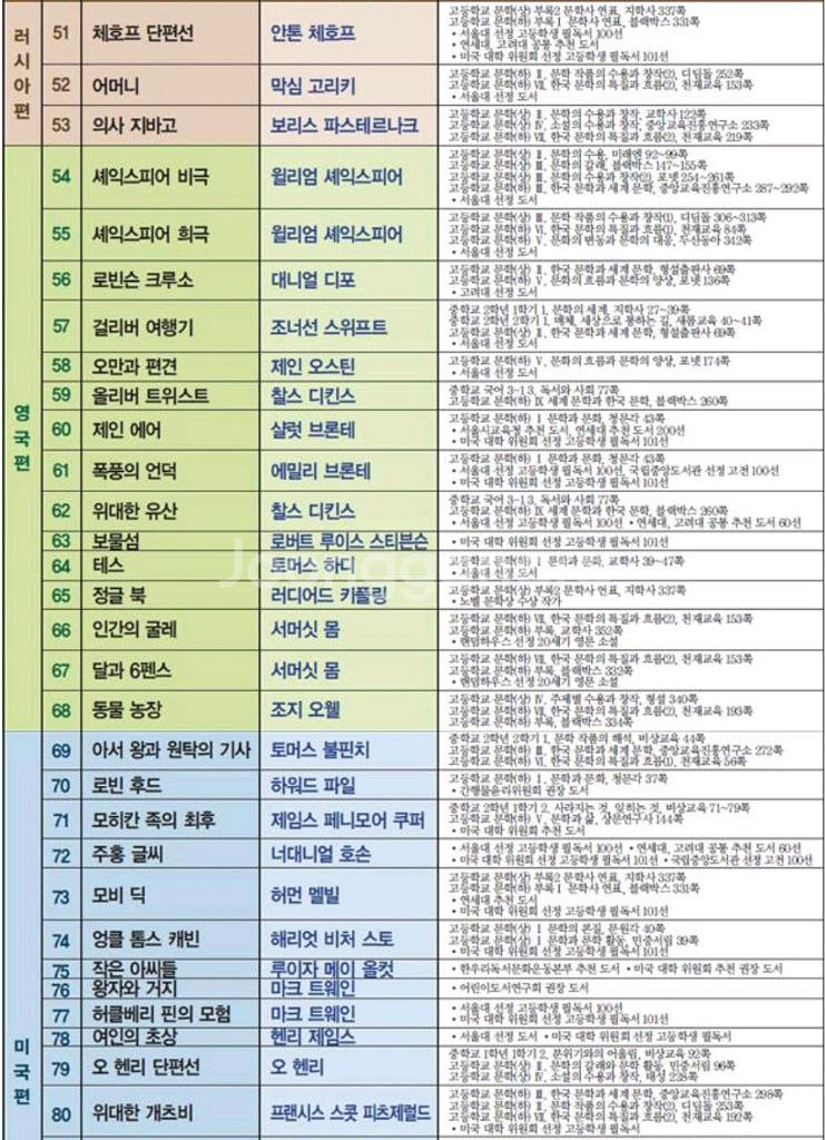 서울대선정 세계문학전집100권--6