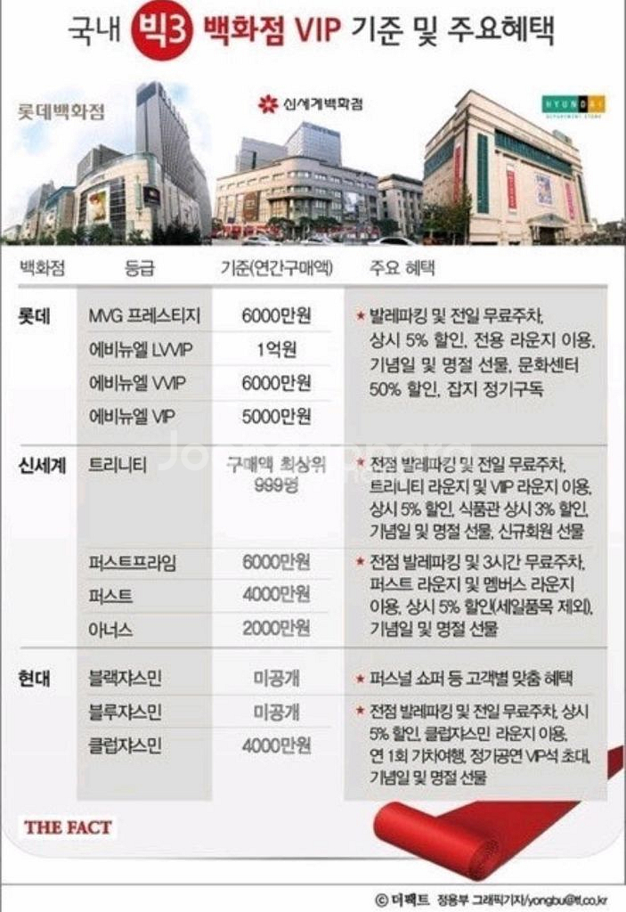 모든백화점 실적 판매 합니다 !--0