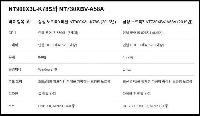 삼성 노트북 2대 (i7 6세대, i5 8세대)--6