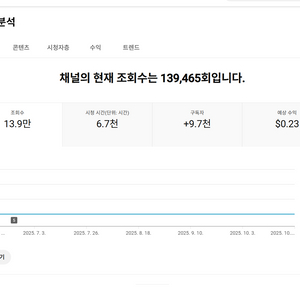 9.6천명 쿠파스 수익 유튜브 채널