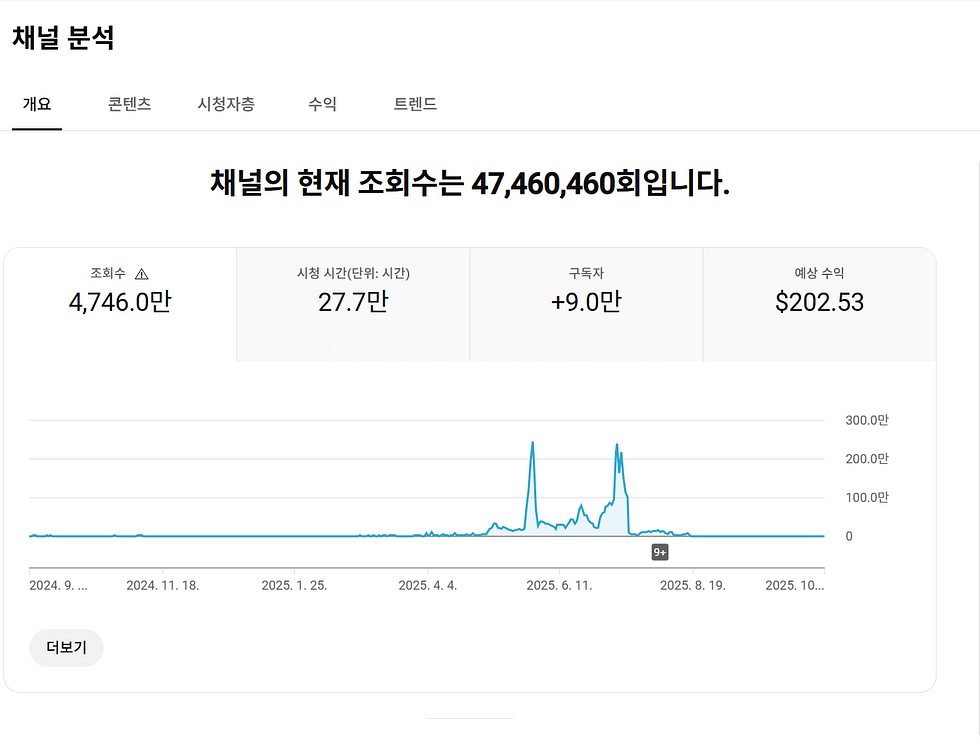9만명 쿠파스 수익 활성화 유튜브 채널--0