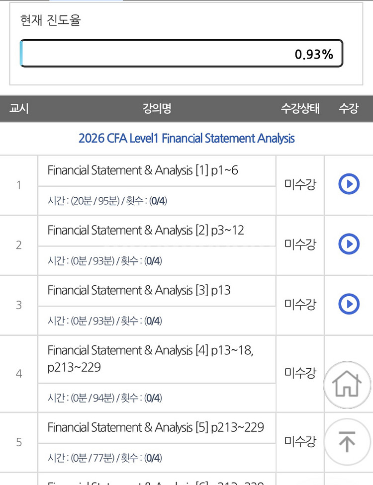 [CFA lv1 강의 판매]--3