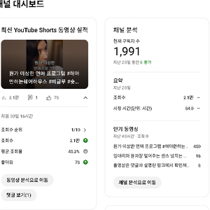 구독자 1991명 한국 구독자 저렴하게 판매합니다.