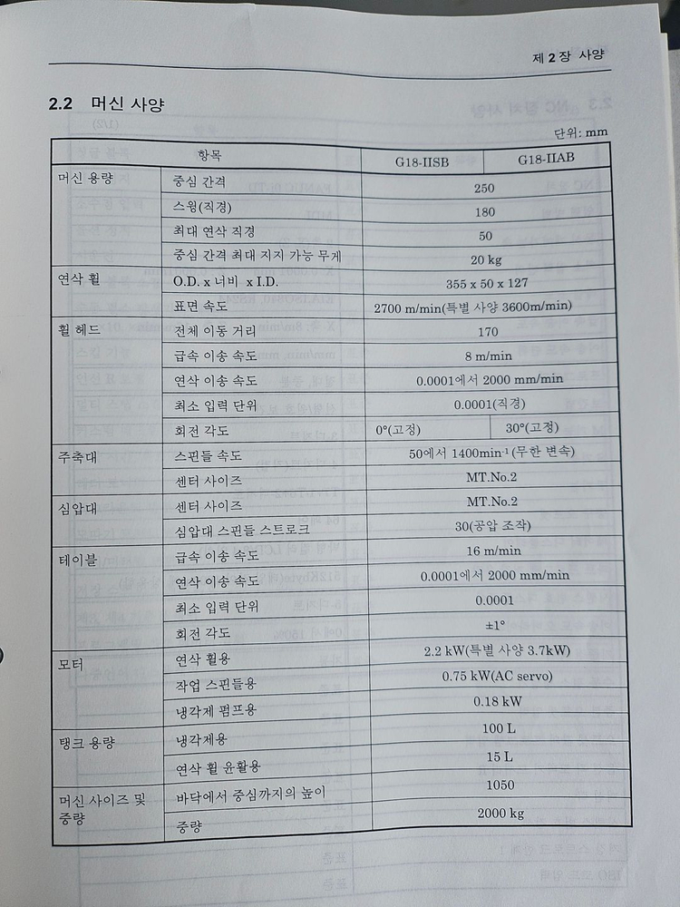 쓰가미 NC원통연마기 판매합니다 이미지