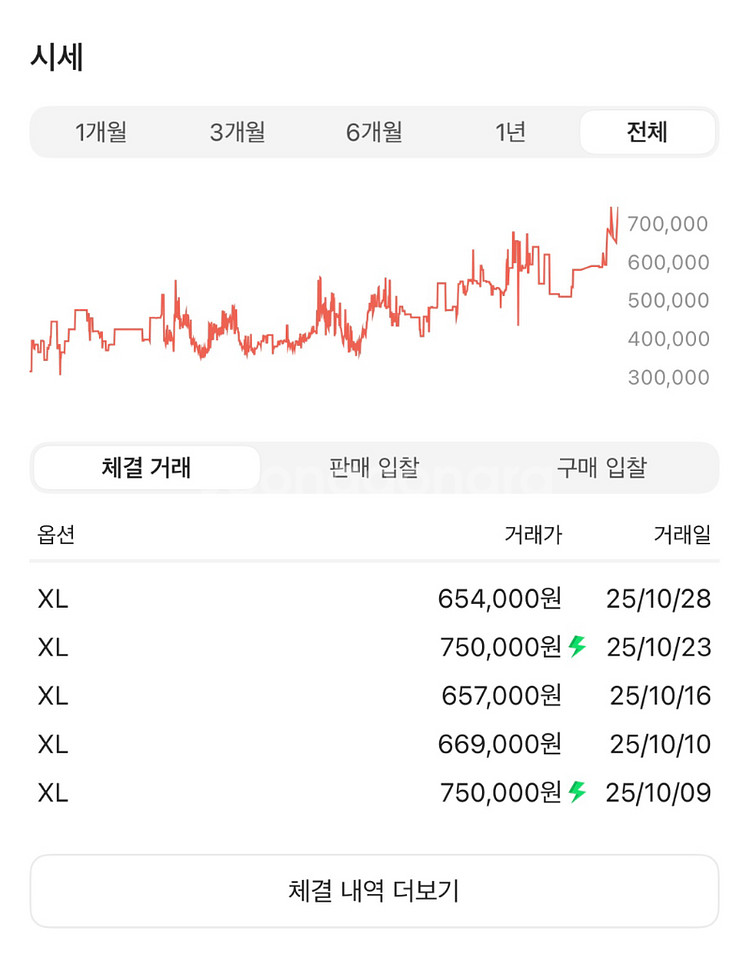 아크테릭스 아톰 LT 후디 XL 판매합니다--1