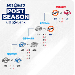 한국시리즈 3차전 1루 내야석 1층 아무열 구해요 이미지