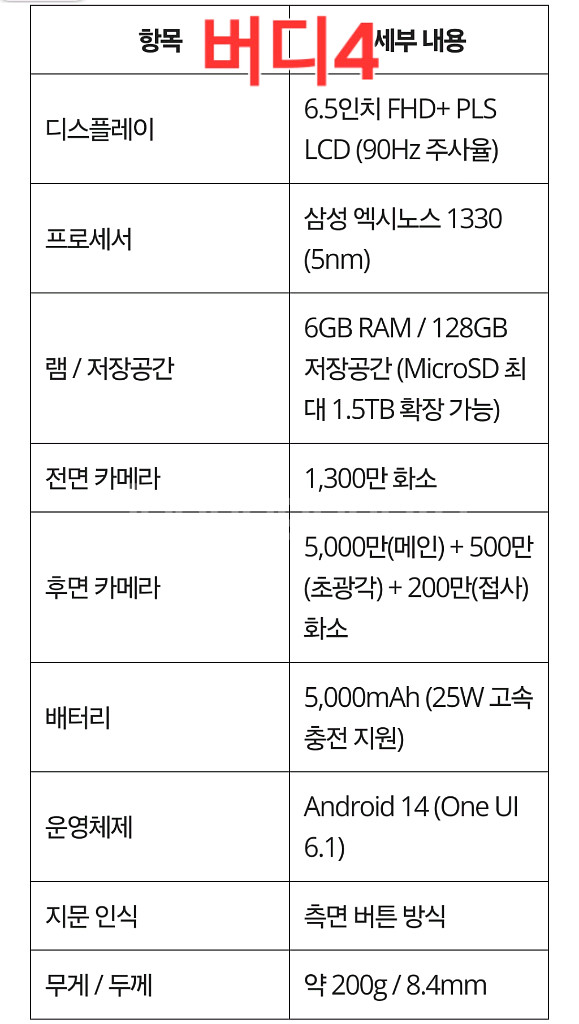 새상품)정상해지 갤럭시 A16 공기기 버디4--2