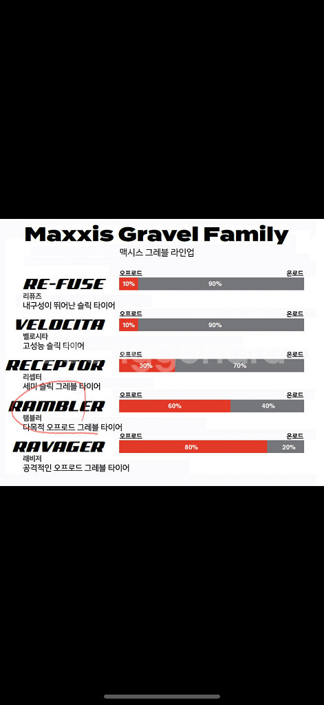 맥시스 램블러 700x40c 그래블 타이어 2개--5