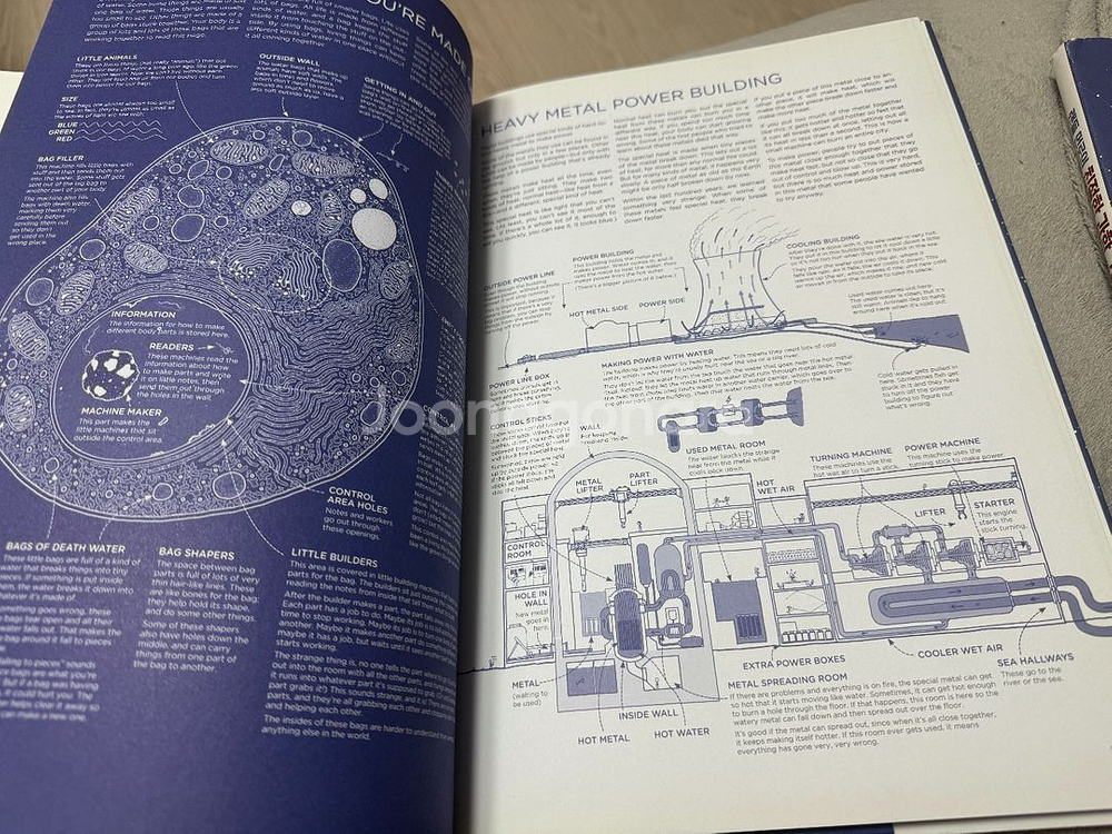 랜들 먼로 Thing Explainer (원서, 한글판--1