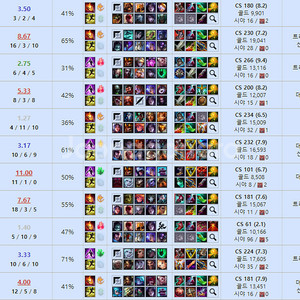 바로시작! 롤맡김듀오대리배치강의lol바로시작리그오브레전드