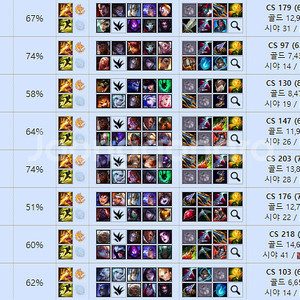 롤 듀오대리맡김배치바로시작 LOL 7+1