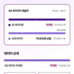 LG U+ 데이터 2GB 3500원에 팔아요.