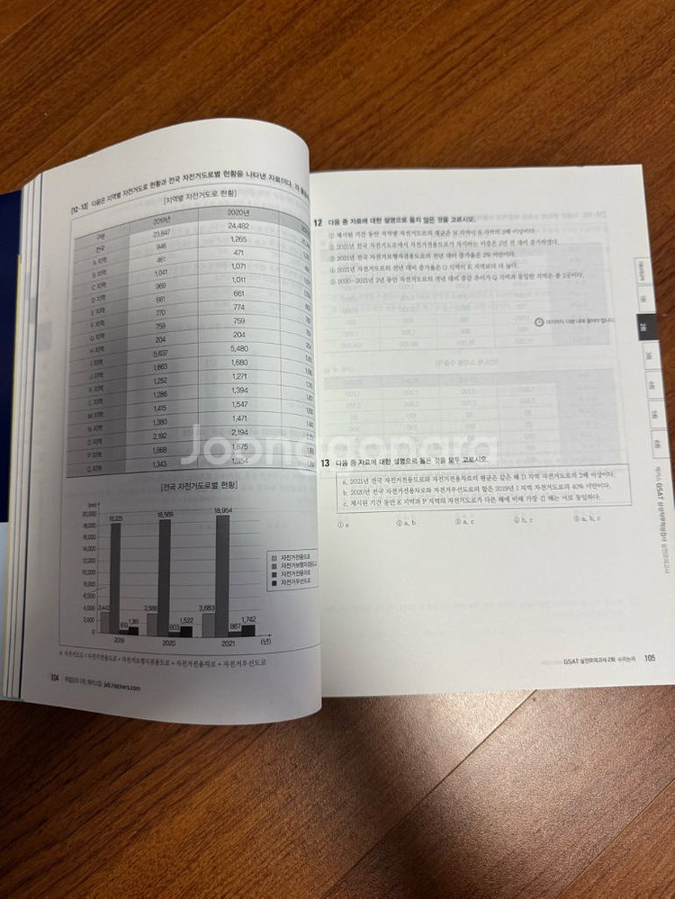 GSAT 삼성직무적성검사 통합 기본서 문제집--5