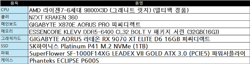 9800X3D, 9070XT 완본체 (모니터x)(패키징 박스 보유)--2