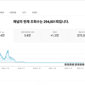 1.1천명 일본 시청자층 수익 롱폼 유튜브 채널