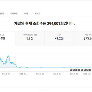 1.1천명 일본 시청자층 수익 롱폼 유튜브 채널