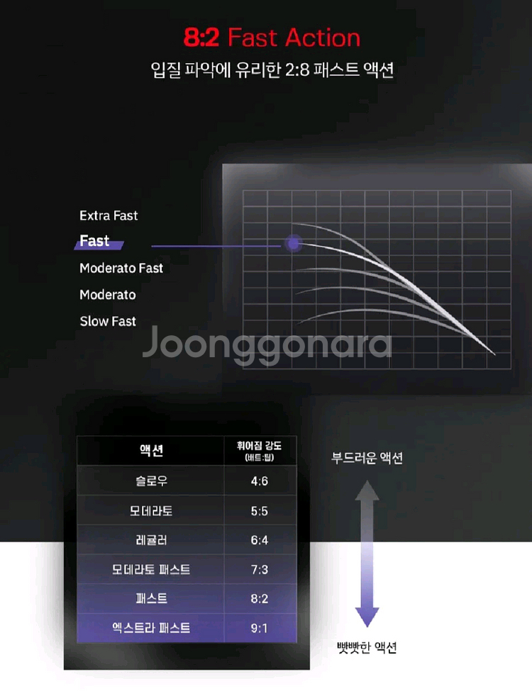 문어전용낚시대 선상대 B180H--4