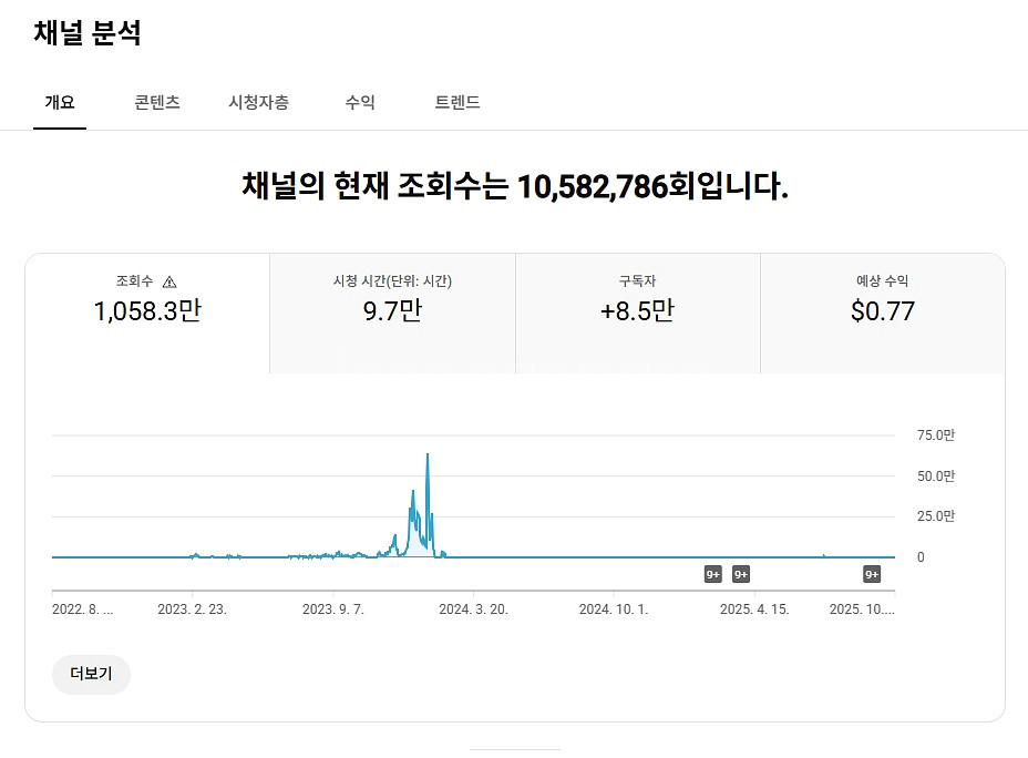 쿠팡 파트너스 쇼핑 유튜브 채널 8.5만명--0