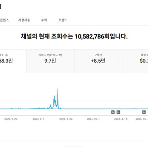 쿠팡 파트너스 쇼핑 유튜브 채널 8.5만명