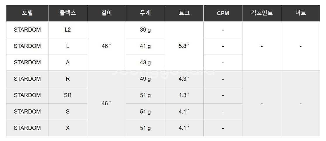 스타덤 STARDOM 리처 드라이버 샤프트 (슬리브 및 그립 장착포함)--4