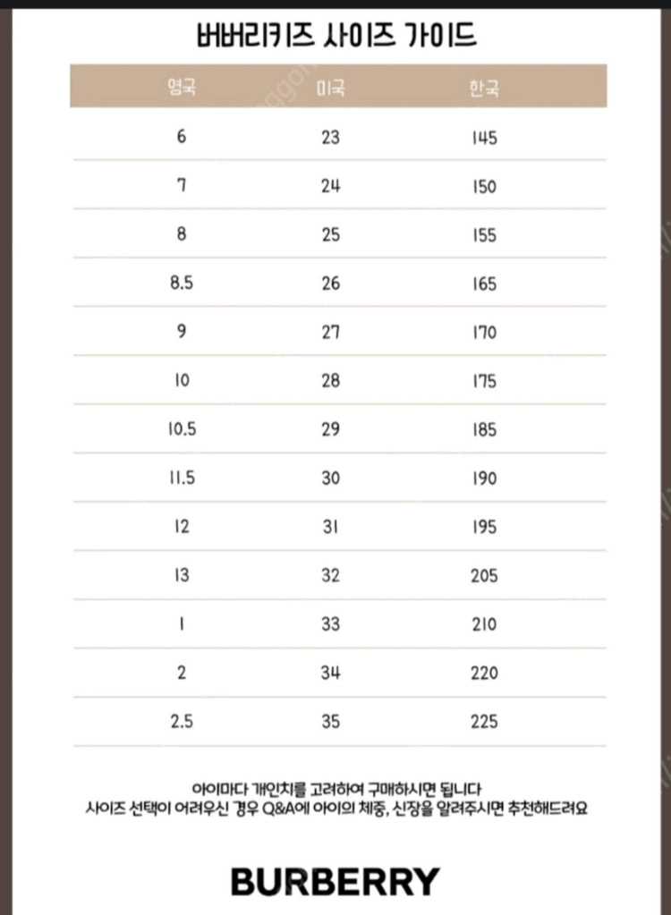버버리키즈 스니커즈29 상태 최상 이미지