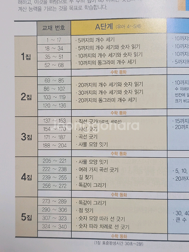 기탄큰수학,기탄사고력수학 일괄 판매--1