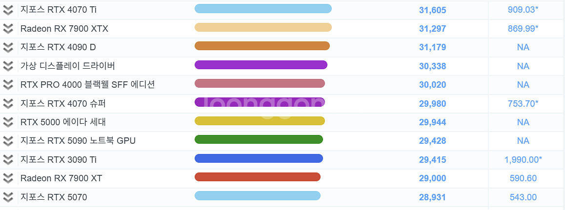 RTX 4070 Ti VENTUS 3X OC MSI--5