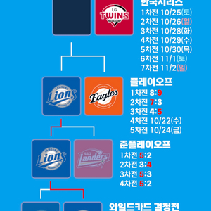 한국시리즈 4차전 5차전 한화 LG 중앙 내야 연석