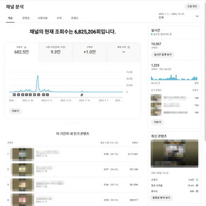 [구독자 1만명 / 수익 창출 1차 / 경고 X] 유튜브 채널 판매합니다