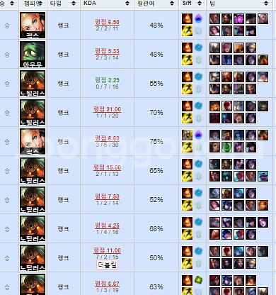 리그오브레전드 롤 LOL 맡김 강의 듀오--6