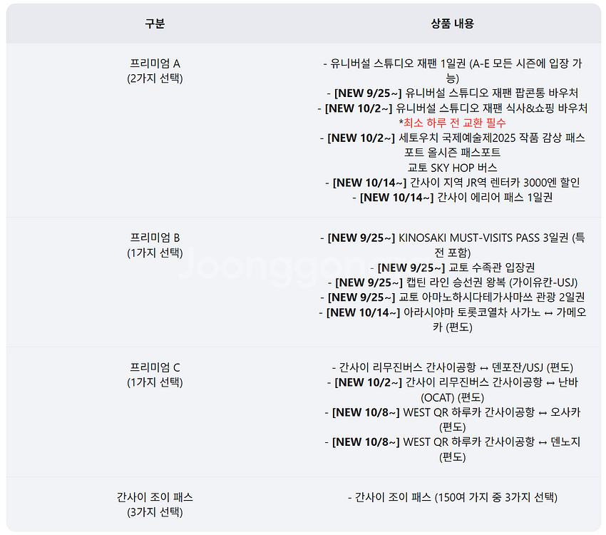 오사카 프리미엄 간사이 조이패스(유니버셜 포함)--2