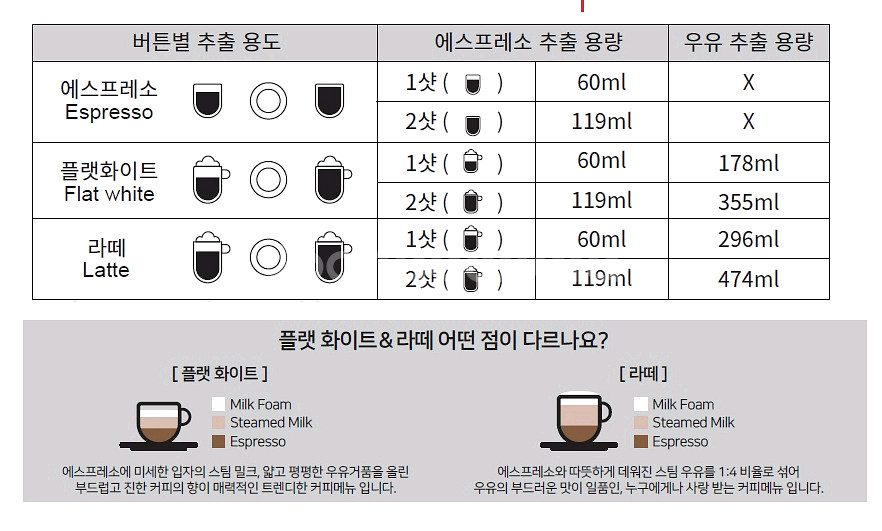 플랜잇 프리미엄 3in1라떼 커피머신 PCM-GF21B--8