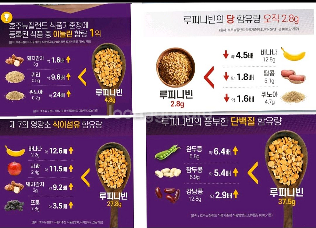 호주산 루피니빈 1kg--2