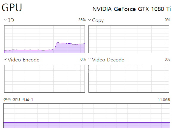 갤럭시 Gtx1080ti 지천명 화이트 팝니다--1
