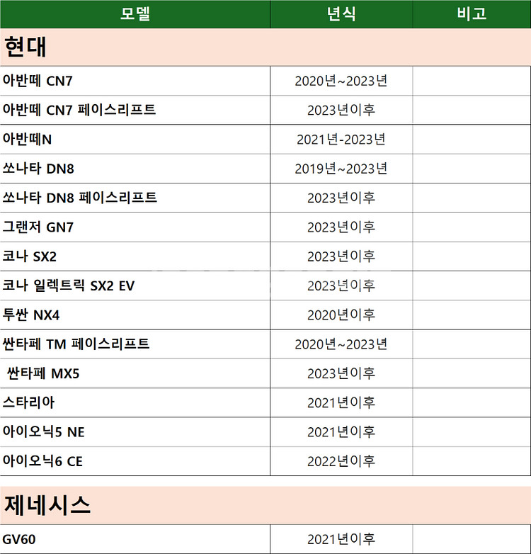 아반떼CN7 아반떼 N 헤파 H13 에어컨 필터 3개--2