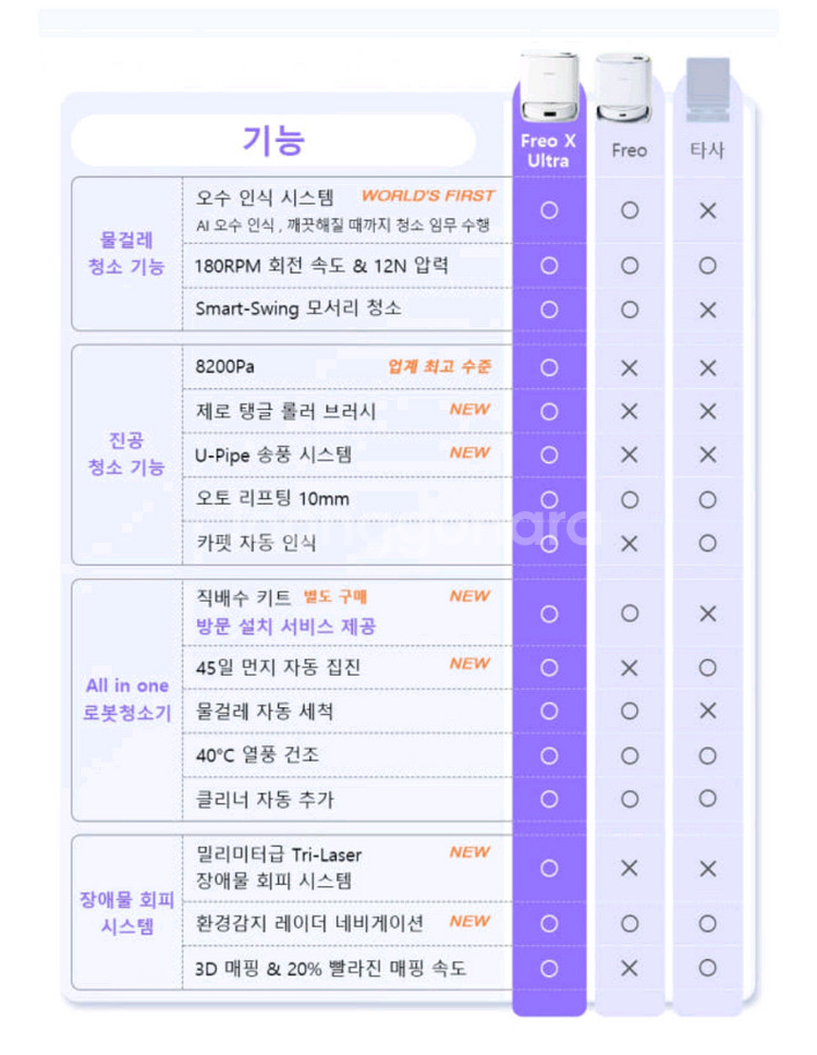나르왈 x울트라 올인원 로봇청소기 직배수키트3.0포함--5