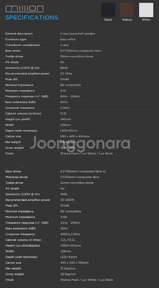 영국 미션 LX-3 MKⅡ 화이트 북쉘프 스피커--1