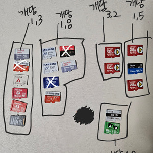 삼성 샌디스크 sd256 sd128기가 메모리 판매