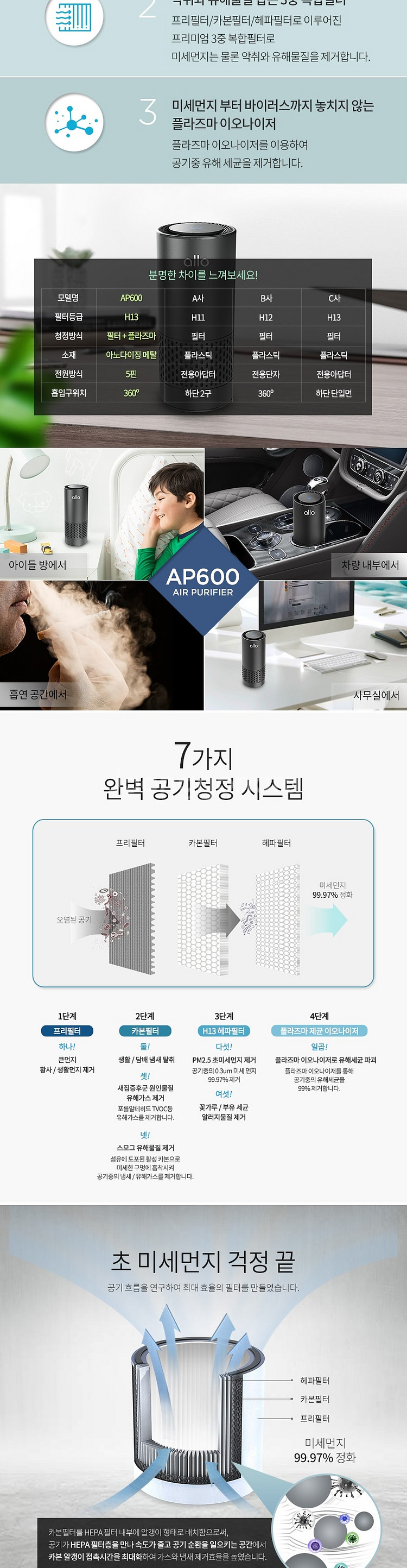 알로코리아 소형 공기청정기 AP600 차량용겸용 판매--5