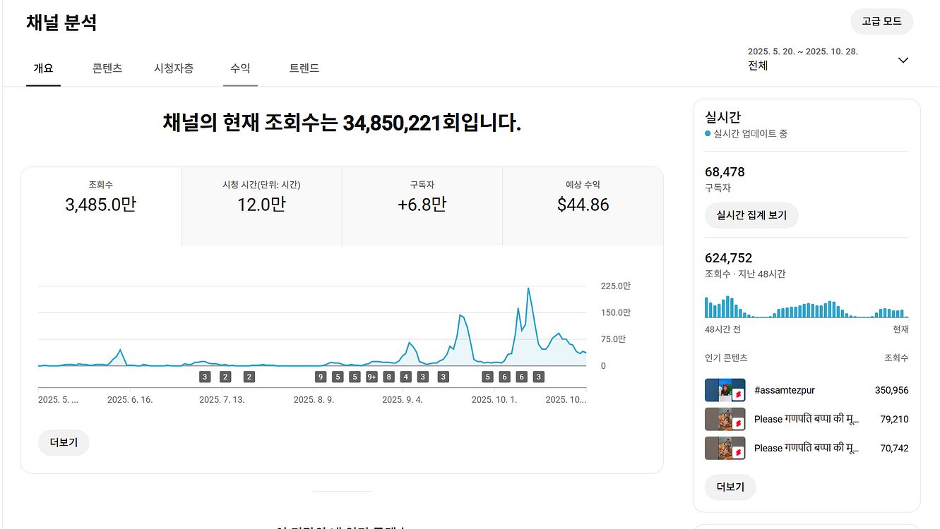 6.8만명 48시간 조회수 매우 높은 쿠파스, 수익 유튜브 채널--0