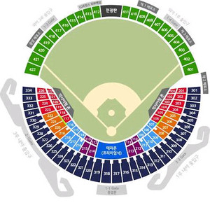 2025 포스트시즌 LG 한화 6차전 7차전