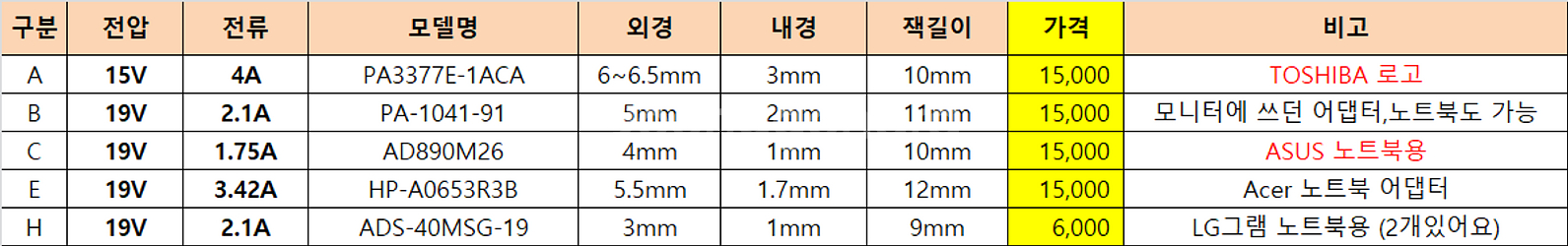 노트북어댑터(15V,19V)-5종--2
