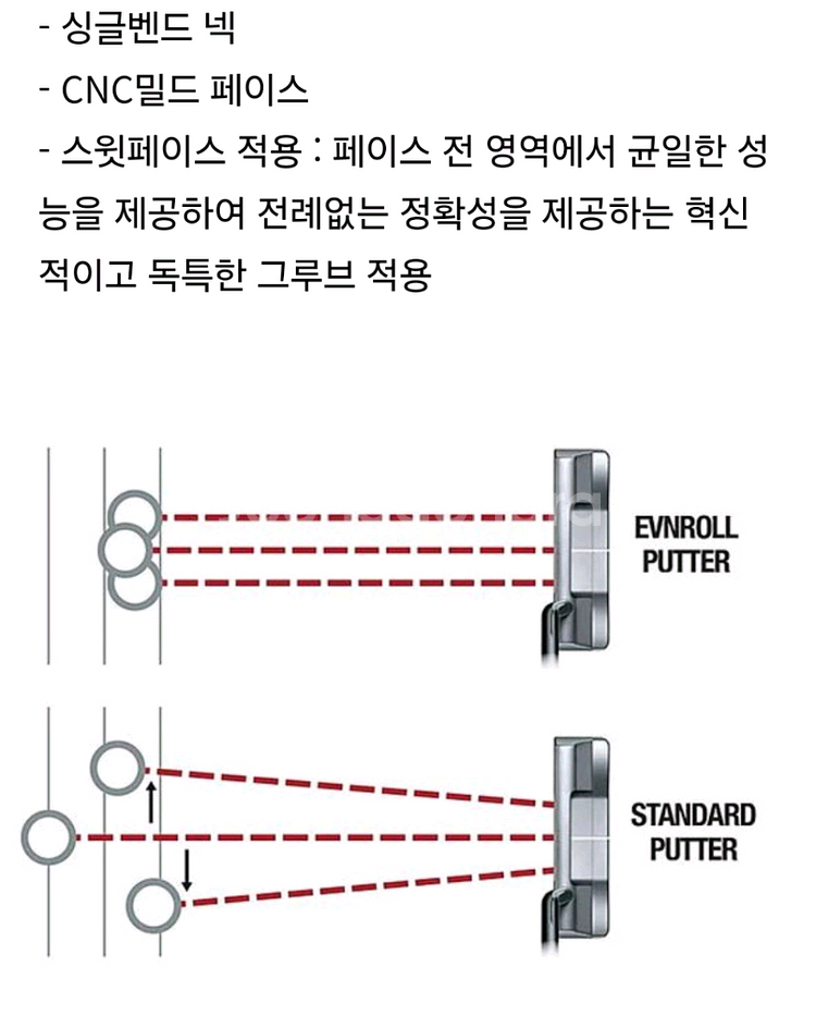 에븐롤 ER7 퍼터--6