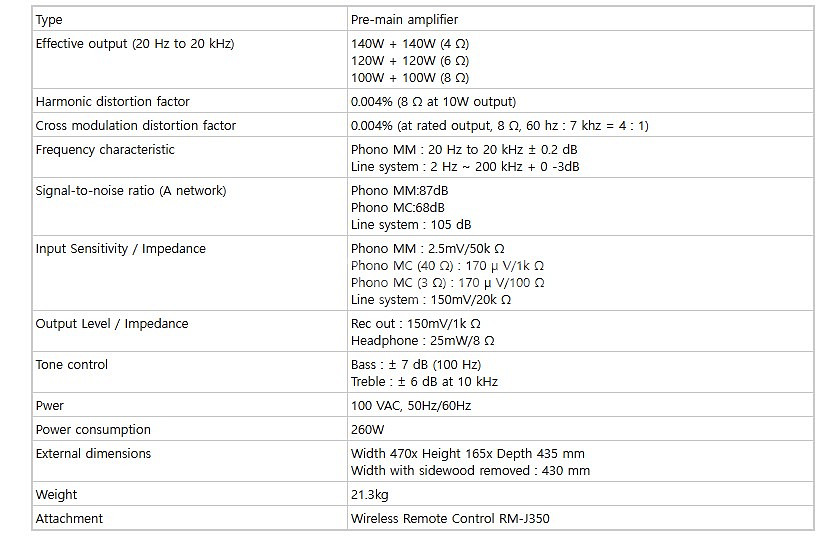 소니플레그쉽 인티앰프 F333ESJ입니다--6