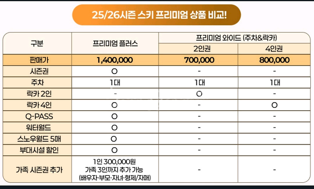 2526 하이원 프리미엄 플러스 스키 시즌권--0