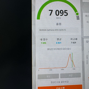 RTX 5070 Ti solid core oc white